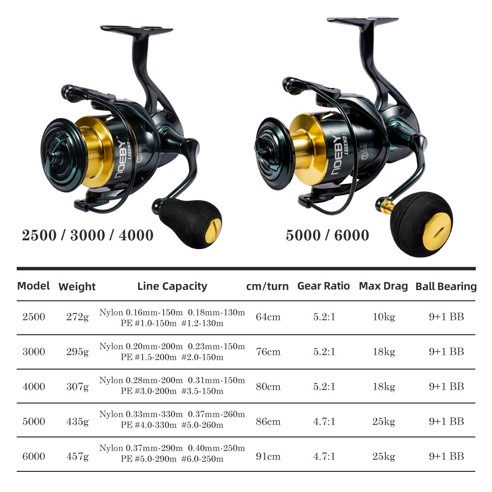Noeby Spinning Fishing Reel 30 - đánh giá và giá Kastking Reel Zephyr