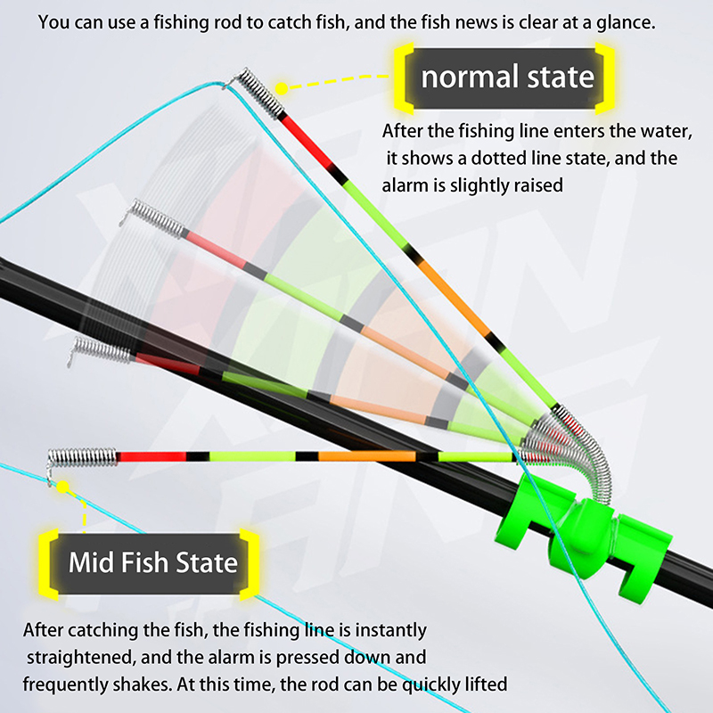 Night Fishing Removable Waterp - đánh giá và giá Fishing Lure Topwater